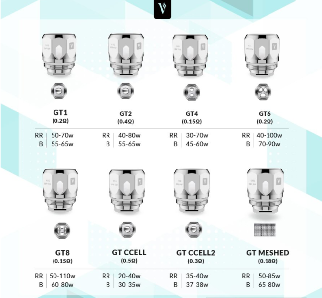 Résistances GT CORE- Vaporesso